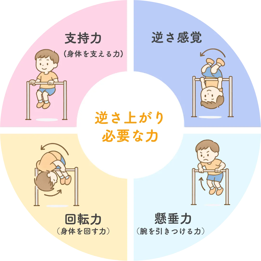 逆上がりの力イラスト